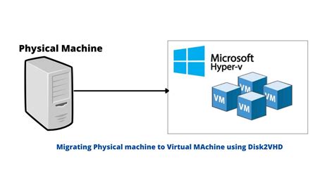 Is Hyper-V physical or virtual?