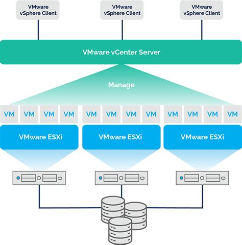 Is Hyper-V the same as ESXi?