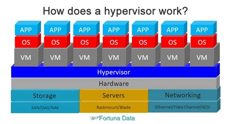 Is Hyper-V the same as hypervisor platform?