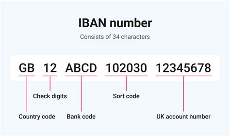 Is IBAN a sort code?