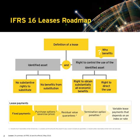 Is IFRS 16 a lease?
