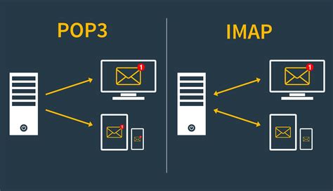 Is IMAP more secure than POP3?