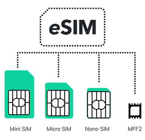 Is IMEI2 used for eSIM?