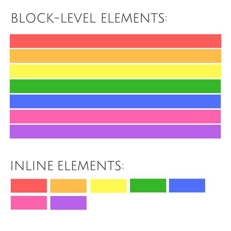 Is IMG a block element?