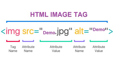 Is IMG a tag or attribute?