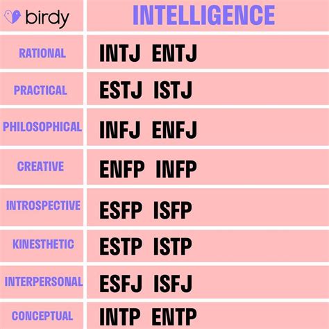 Is INFJ the smartest MBTI?