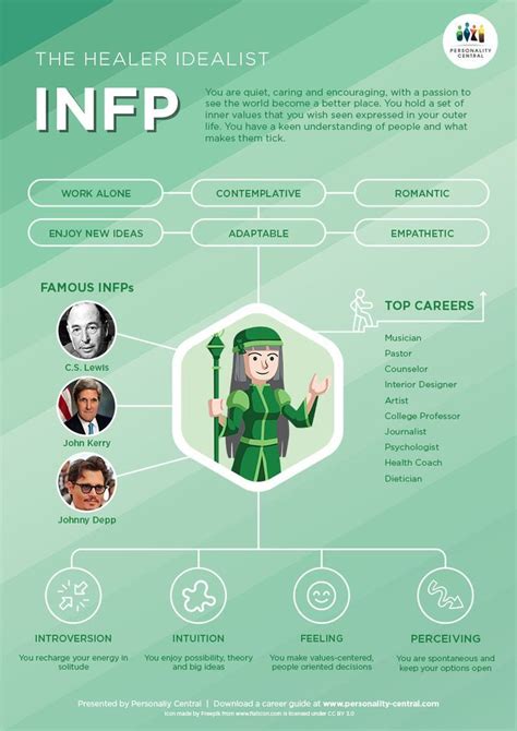 Is INFP a good student?