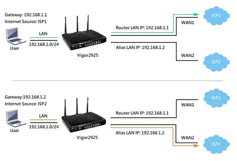 Is IP LAN or WAN?