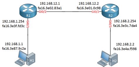 Is IP address unique to router?