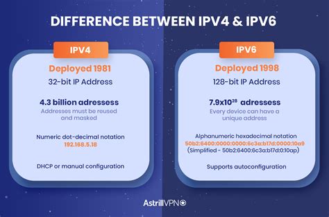 Is IPv4 faster than IPv6?