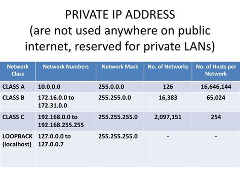 Is IPv4 my private IP?