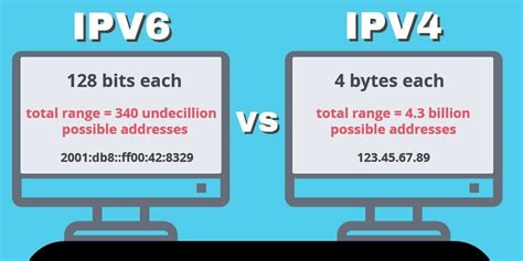 Is IPv4 old?