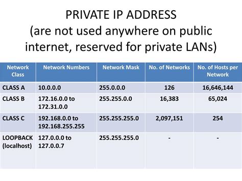 Is IPv4 private?