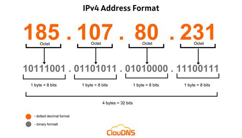 Is IPv4 the same as IP address?