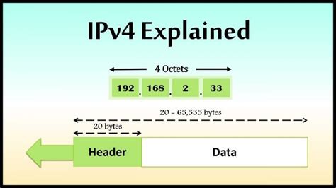 Is IPv4 the same as LAN?