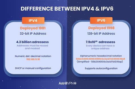 Is IPv6 better for VPN?