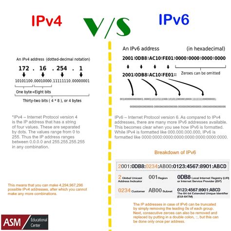 Is IPv6 faster than IPv4?