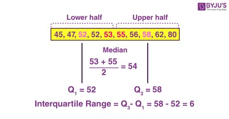 Is IQR just range?