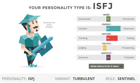 Is ISFJ rare or not?