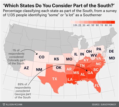 Is Illinois considered the South?