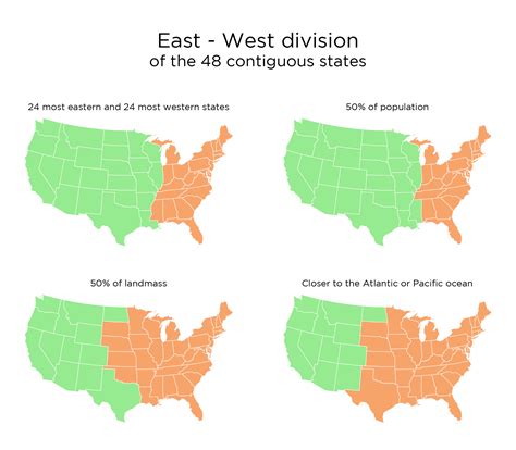 Is Illinois more east or west?