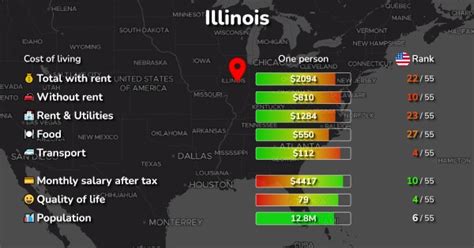 Is Illinois too expensive to live?