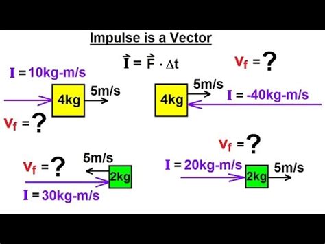 Is Impulse a vector?