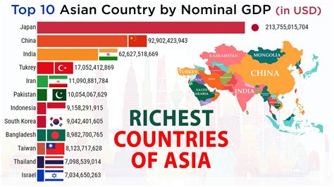 Is India in top 5 richest country?