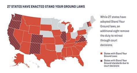 Is Indiana a stand your ground state?