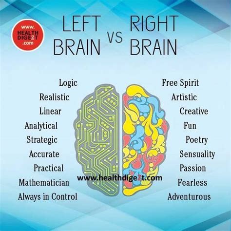 Is Infj left or right brained?