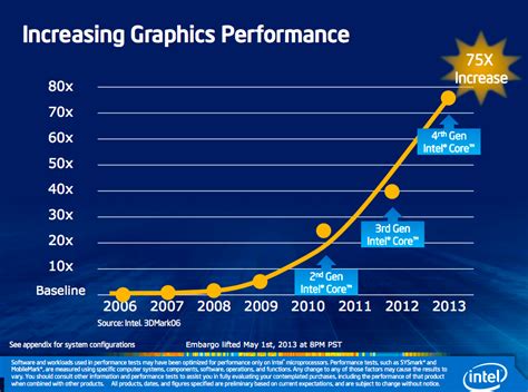 Is Intel HD good?