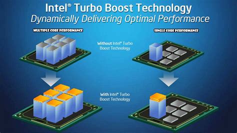 Is Intel Turbo Boost bad?