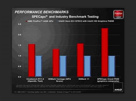 Is Intel or AMD better for Photoshop?