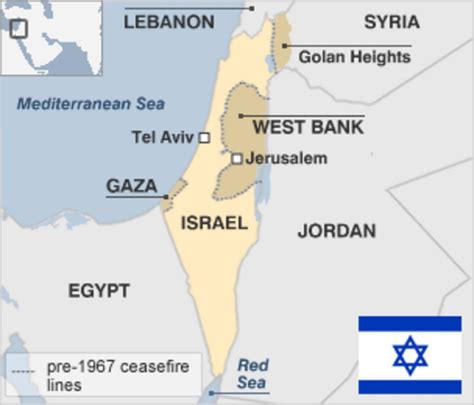 Is Israel a country or a Nation?