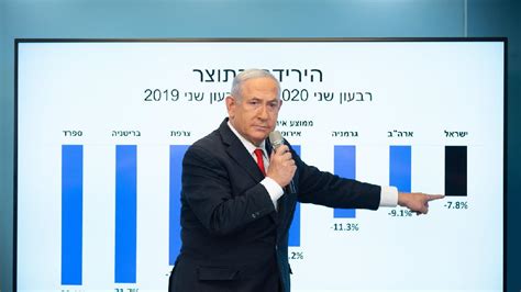 Is Israel doing well economically?