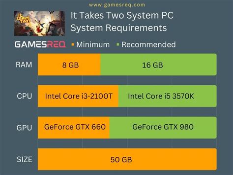 Is It Takes Two PC requirements?