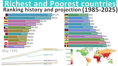 Is Japan a rich or poor nation?