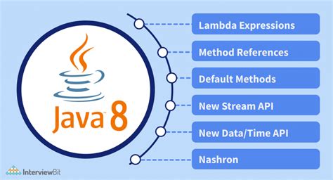 Is Java 11 or Java 8 new?