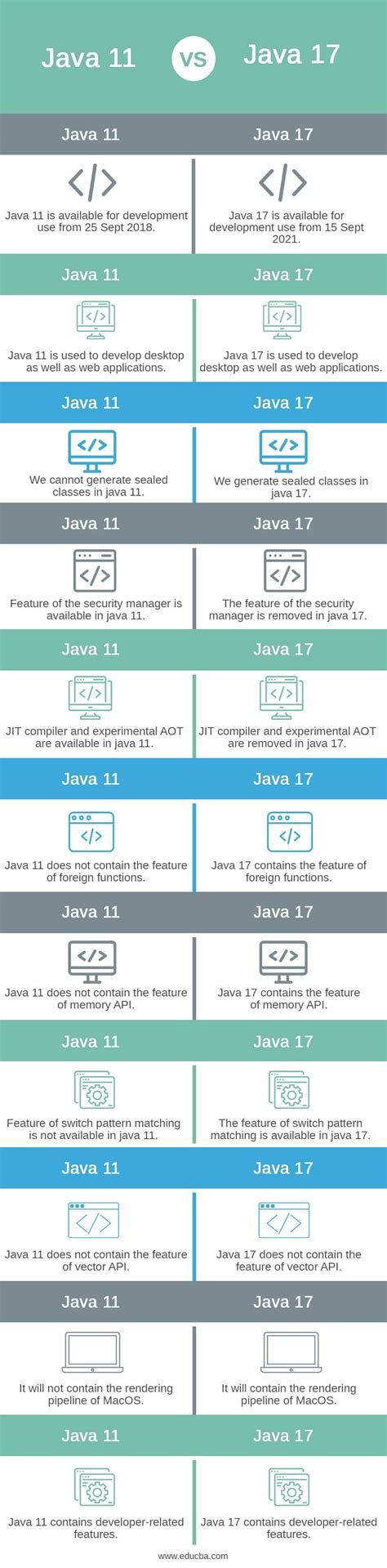 Is Java 17 safe?