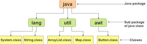 Is Java built in C?