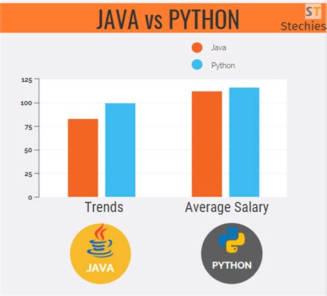 Is Java faster than Python?