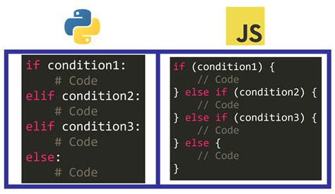 Is JavaScript easier than C++?