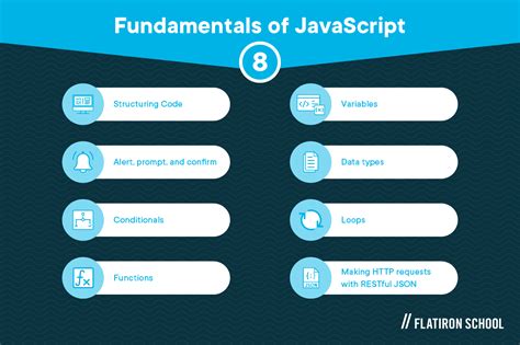 Is JavaScript harder to learn than HTML?