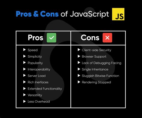 Is JavaScript more important than HTML?