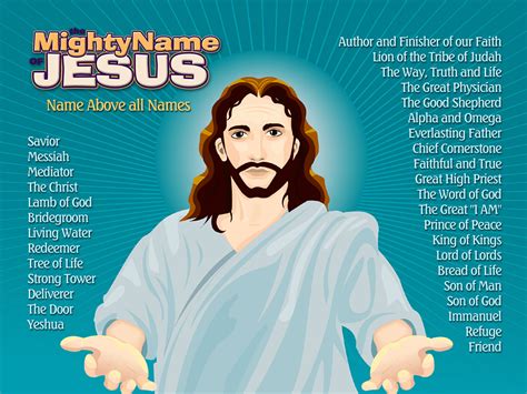 Is Jesus a Bible name?