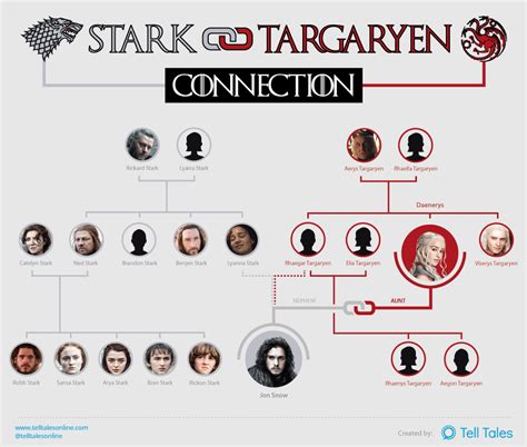 Is Jon Snow a Targaryen?