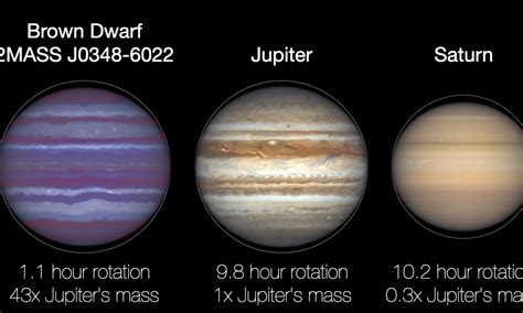 Is Jupiter almost a brown dwarf?