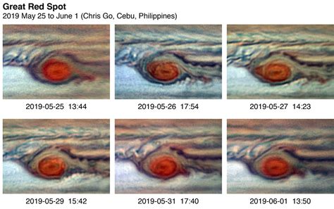 Is Jupiter losing its red spot?