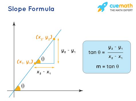 Is K the same as slope?