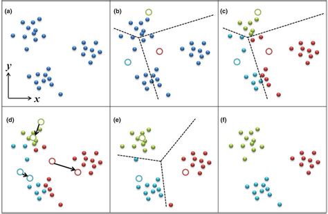 Is K-Means clustering a greedy algorithm?